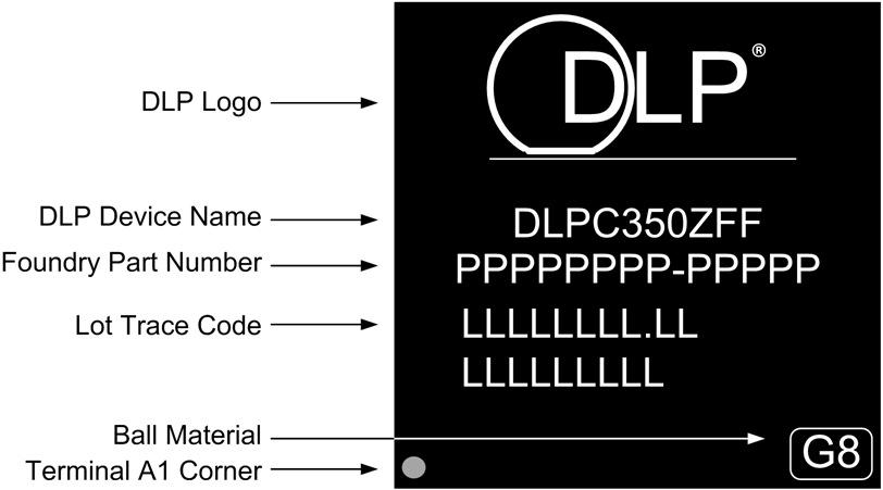DLPC350 Device Marking DLPS029 Registered Trademark.png